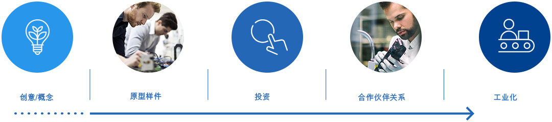 startup-illus-step-zh