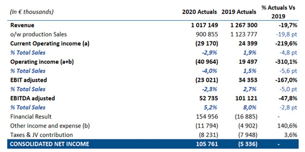 tableau-resultats-2