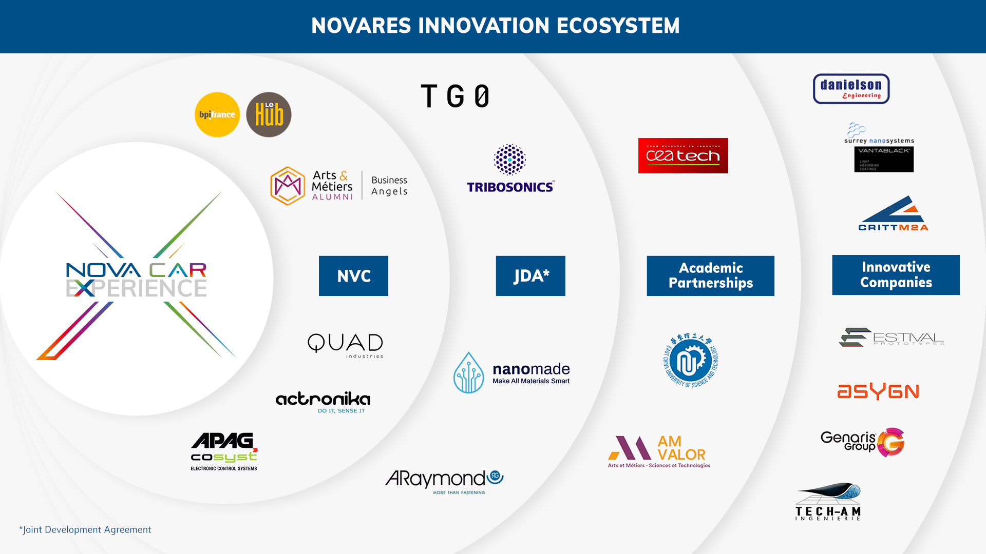 Novares-Ecosystem-NVC_1920x1080_2023